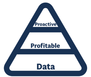 chart pyramid proactive